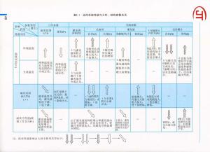 48)遠(yuǎn)傳系統(tǒng)性能與工作、結(jié)構(gòu)參數(shù)關(guān)系