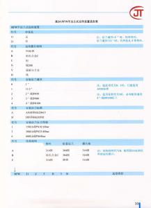33)RFW平法蘭式遠(yuǎn)傳裝置選型表